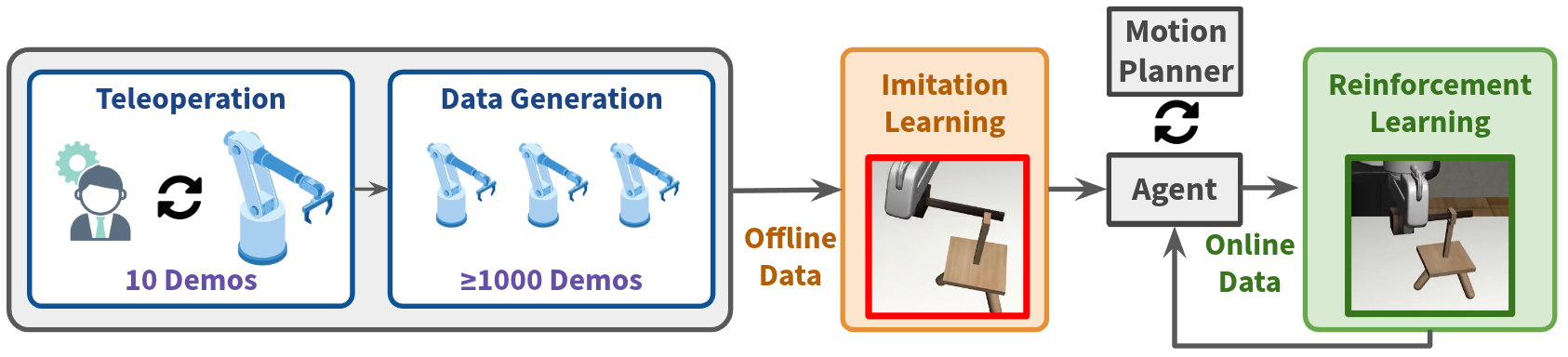ReinforceGen Overview