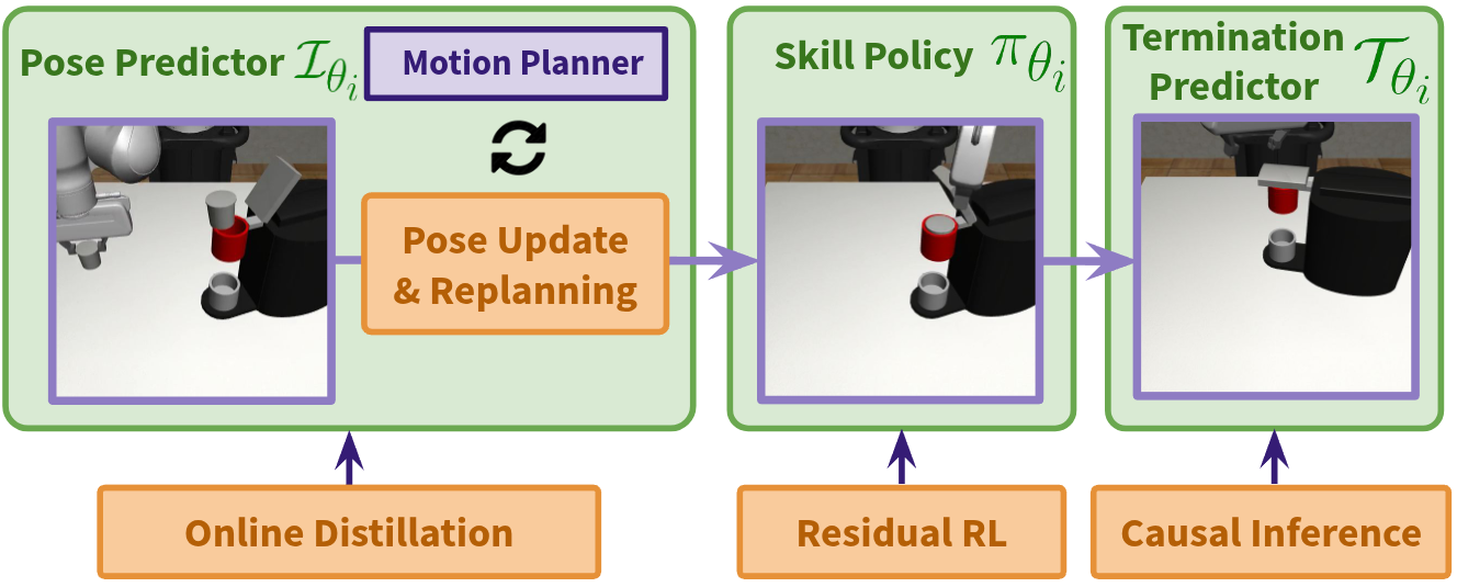 ReinforceGen Architecture